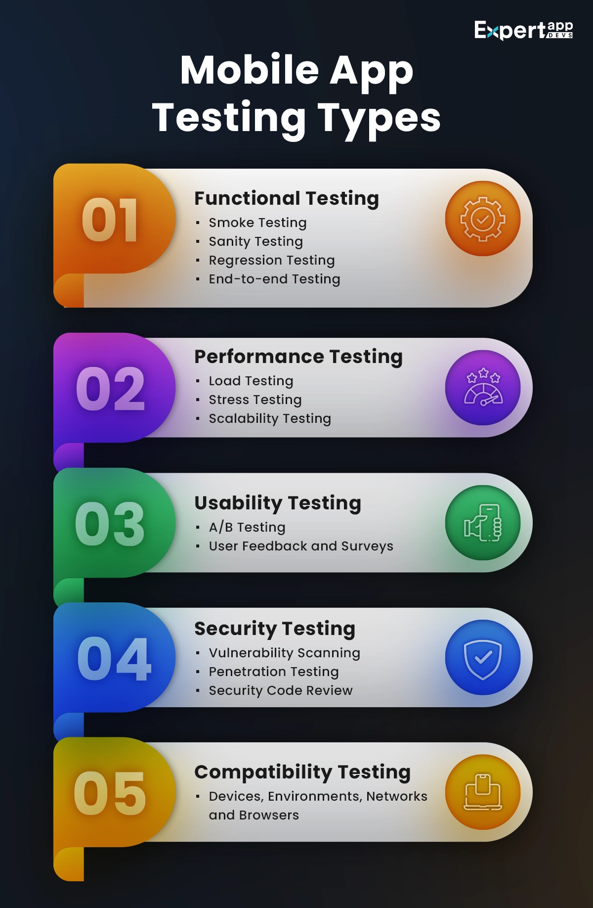 Mobile App Testing Guide Expert App Devs