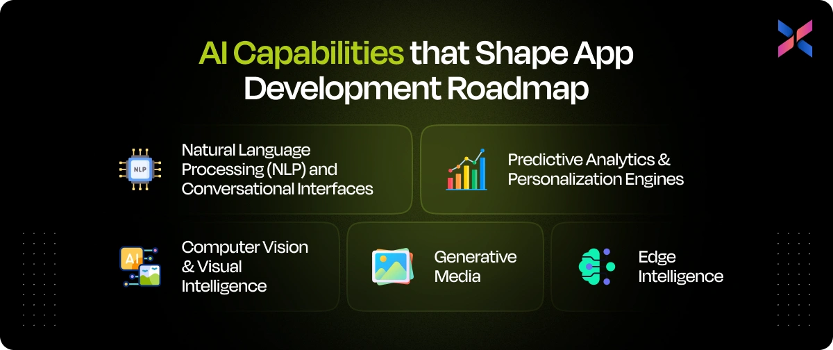 ai capabilities that shape app development roadmap