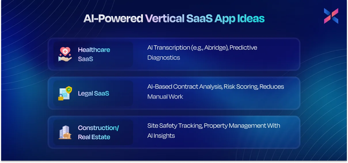 ai powered vertical saas app ideas ai powered vertical saas app ideas