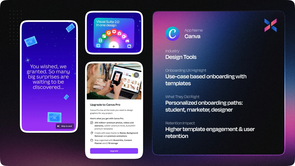 Canva App Onboarding UX Example