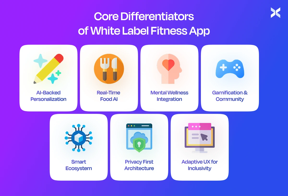 core differentiators of a white label fitness app