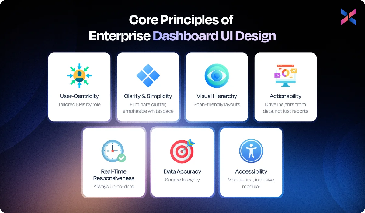 core principles of enterprise dashboard ui design