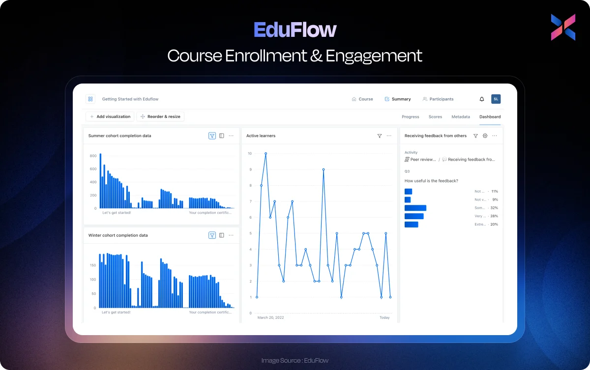 eduflow business dashboard example