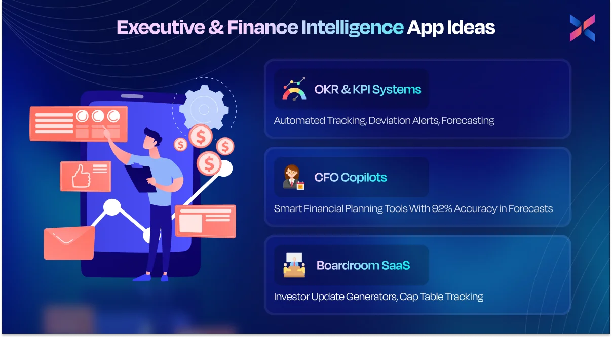 executive and finance intelligence app ideas executive and finance intelligence app ideas