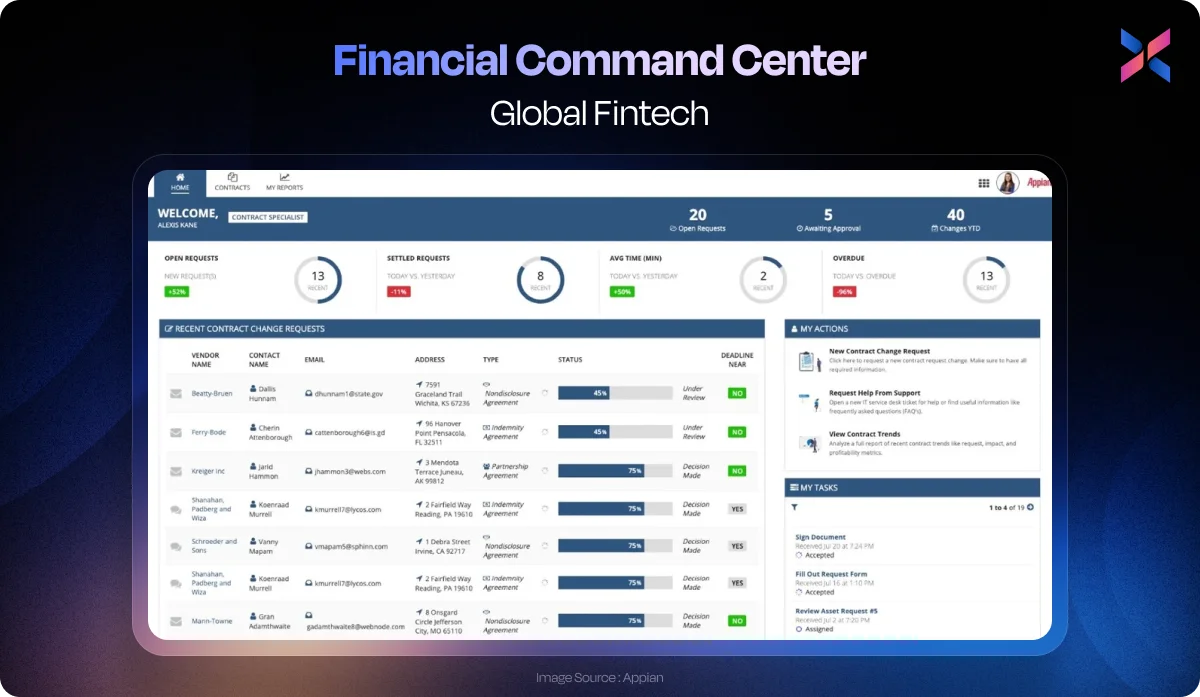 financial command center business dashboard example
