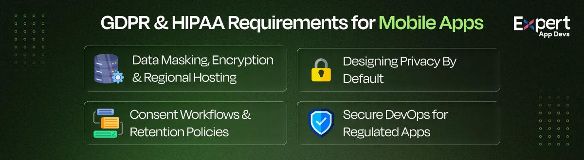 gdpr and hipaa requirements for mobile apps