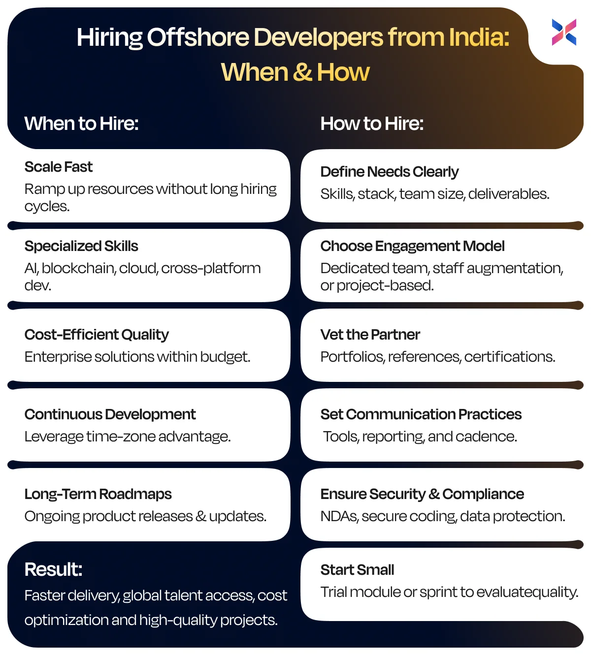 hiring offshore developers from india when and how