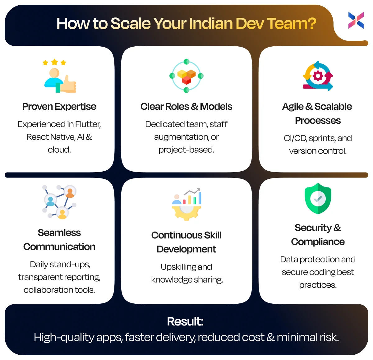how to scale your indian dev team