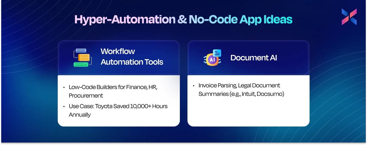 hyper automation and no code app ideas hyper automation and no code app ideas