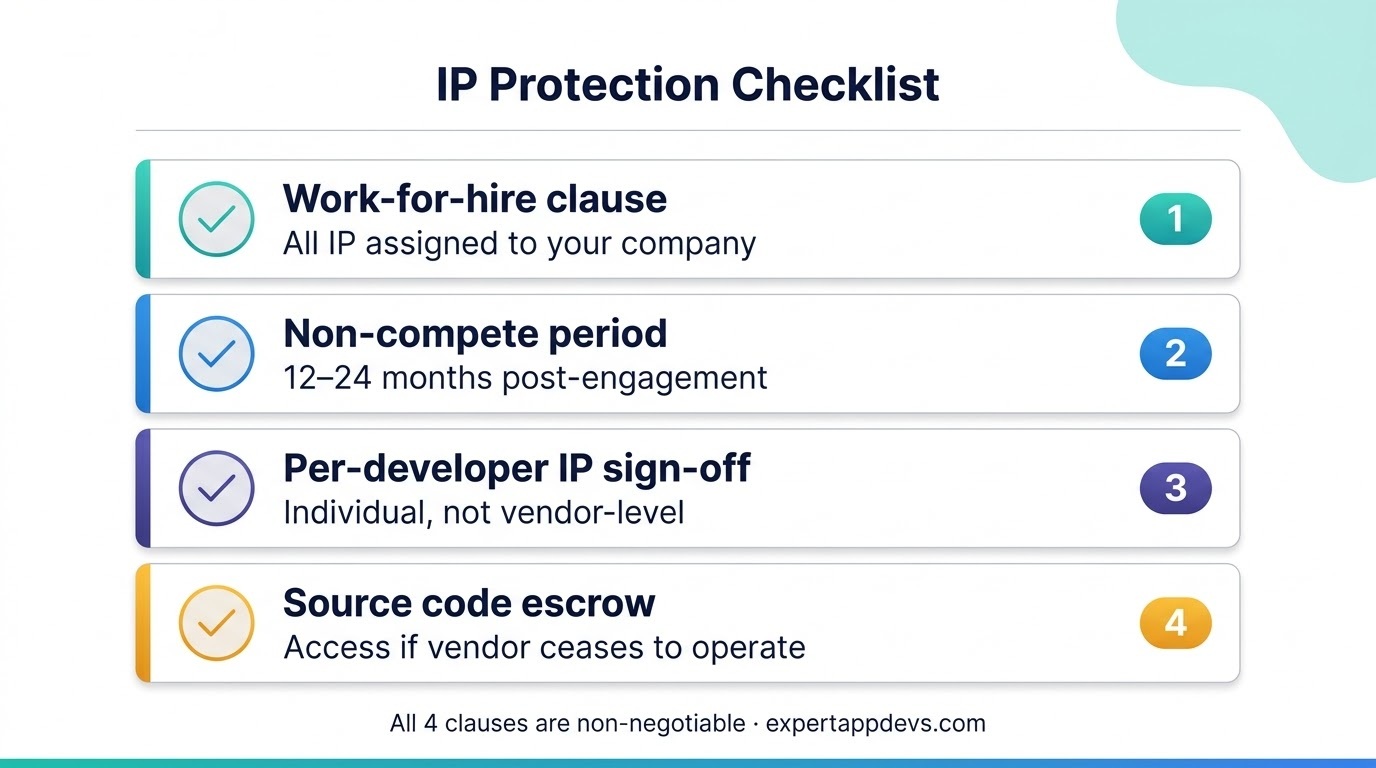 IP protection contract checklist for hiring offshore dedicated developers: work-for-hire, non-compete, IP assignment, source code escrow