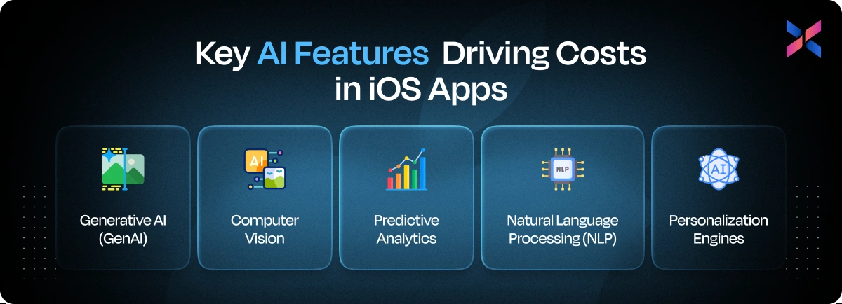 key ai features driving costs in ios apps
