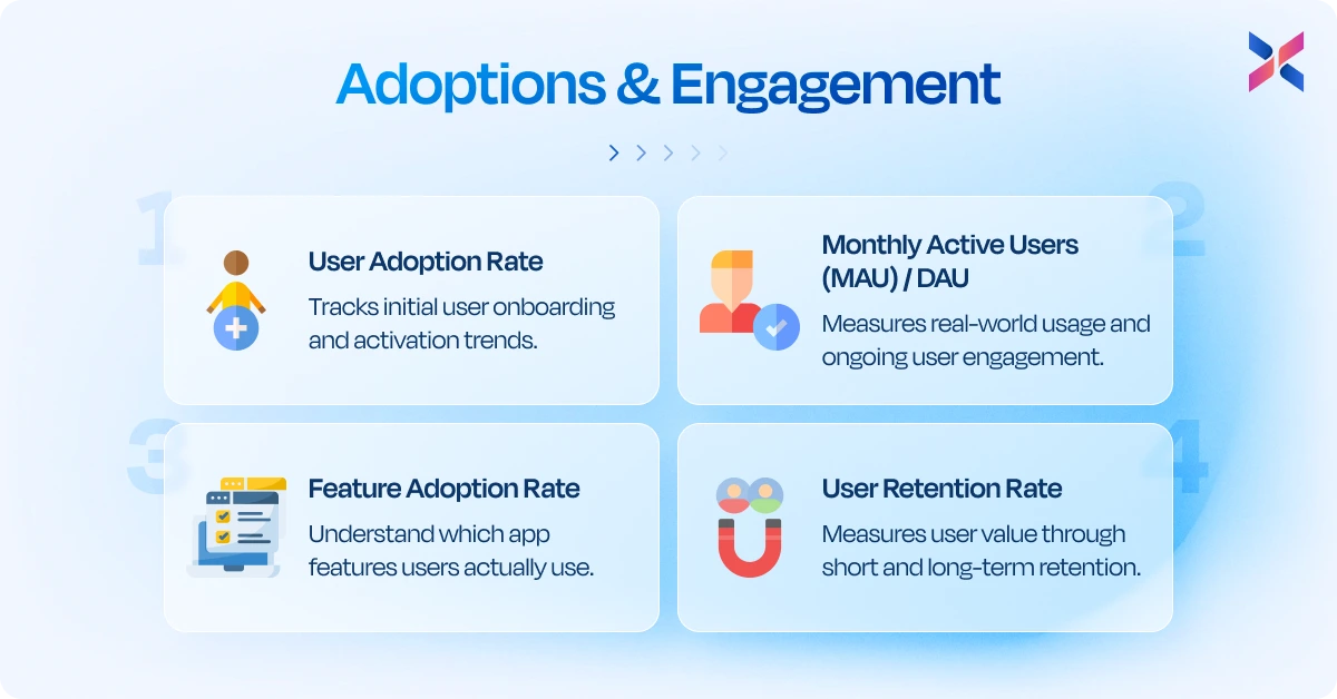 kpis for adoption and engagement kpis for adoption and engagement