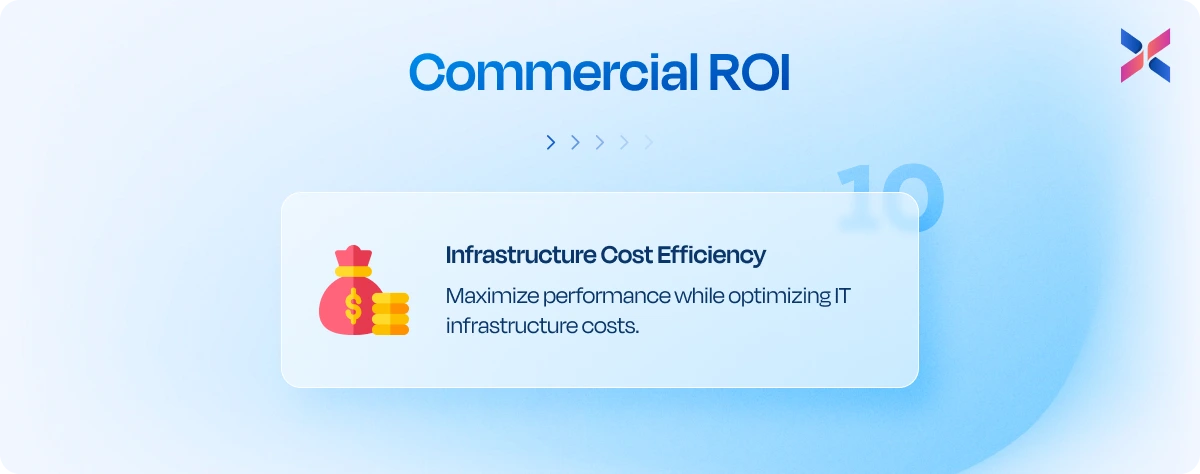 kpis for commercial roi kpis for commercial roi