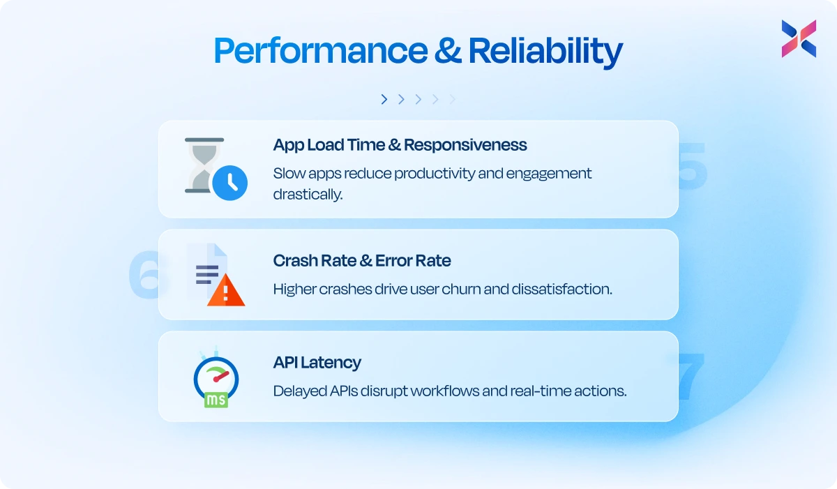kpis for performance and reliability kpis for performance and reliability