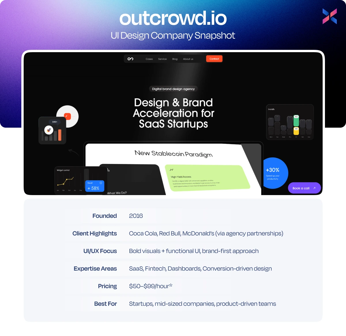 outcrowd  ui design company snapshot
