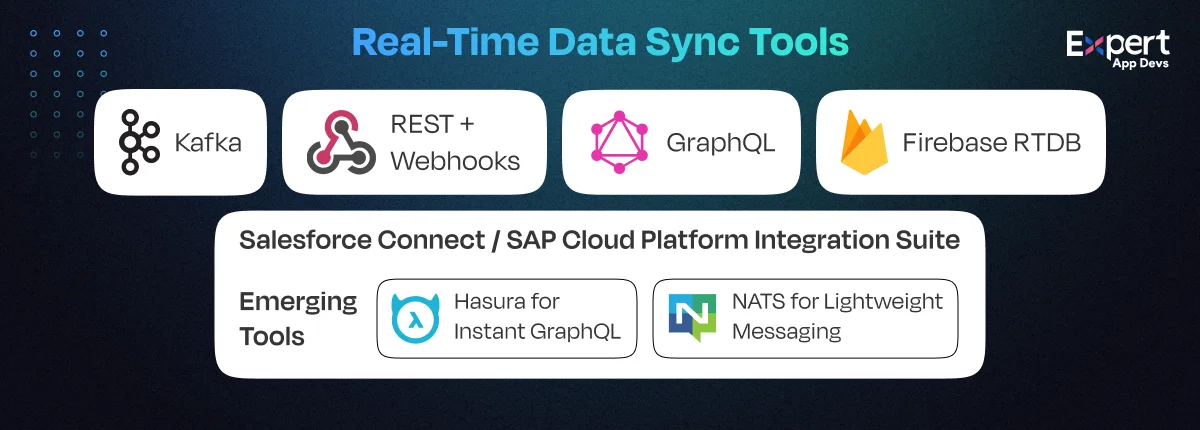 real time data sync tools real time data sync tools
