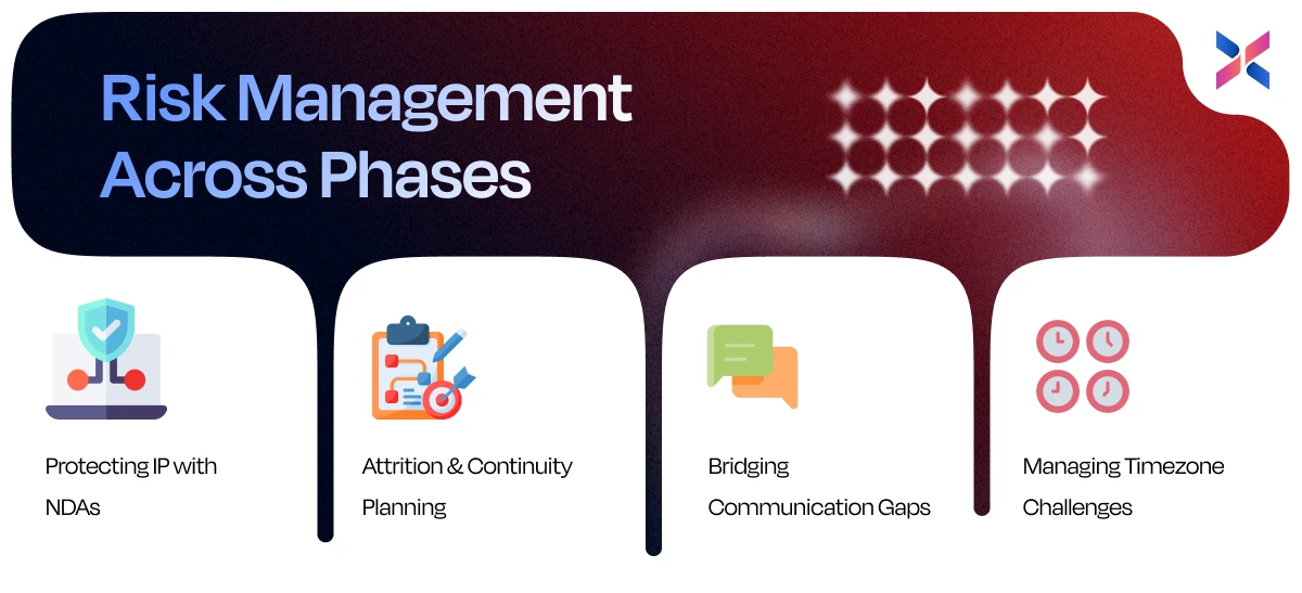 risk management across phases