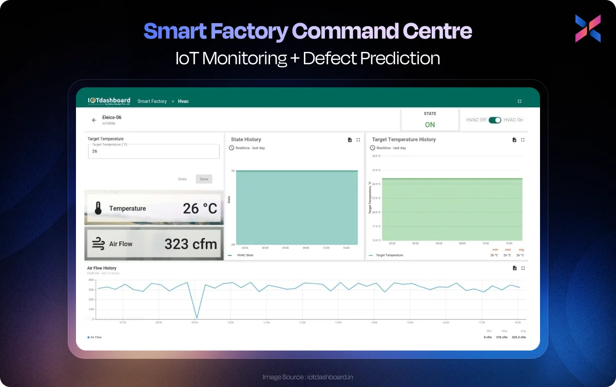 smart factory command centre business dashboard example
