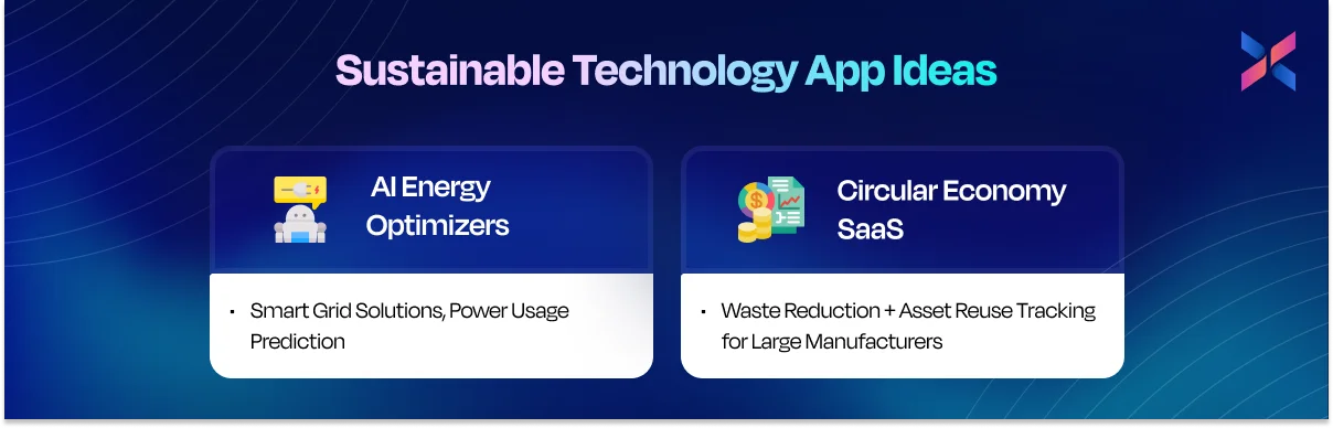 sustainable technology app ideas sustainable technology app ideas