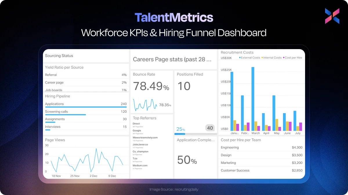 talentmetrics business dashboard example