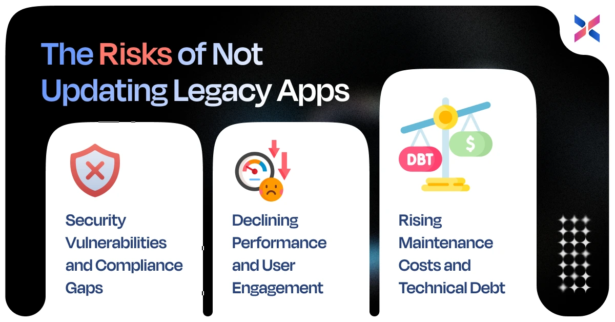 The Risks of Not Updating Legacy Apps