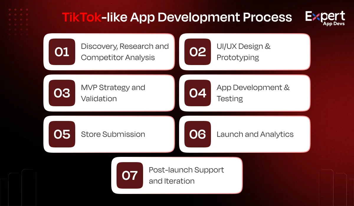 tiktok like app development process