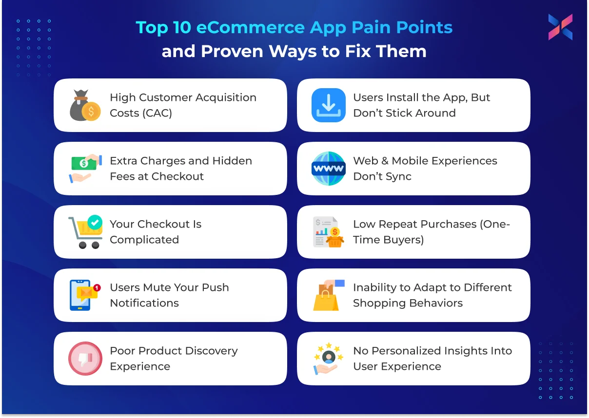 top 10 pain points that e-commerce apps face infographic