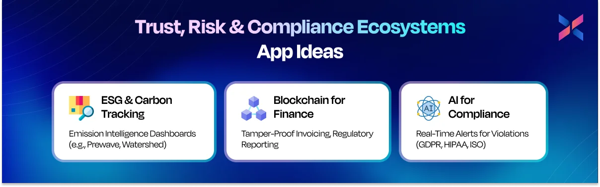 trust risk and compliance ecosystems app ideas trust risk and compliance ecosystems app ideas