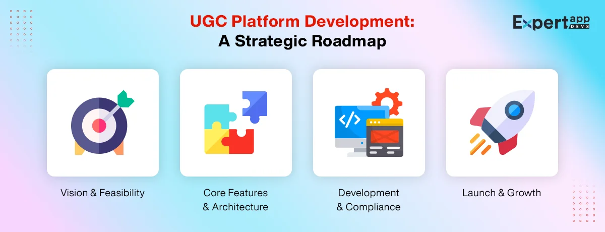 ugc platform or roblox clone development step by step guide