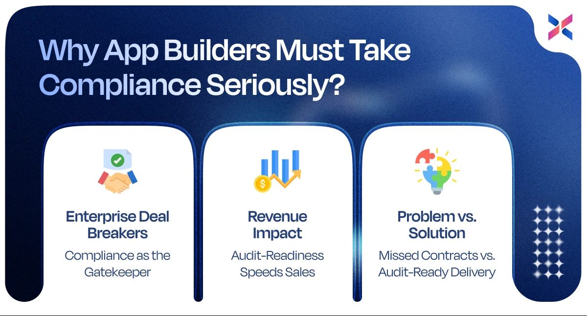 why app builders must take compliance seriously