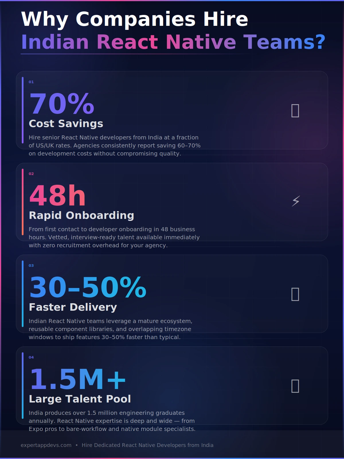 why companies hire indian react native teams