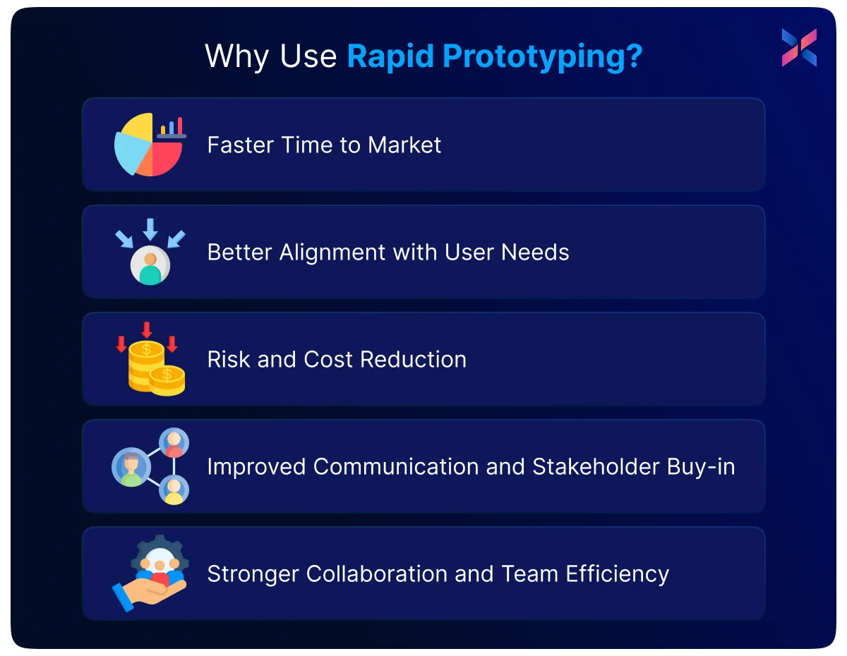 why use rapid prototyping