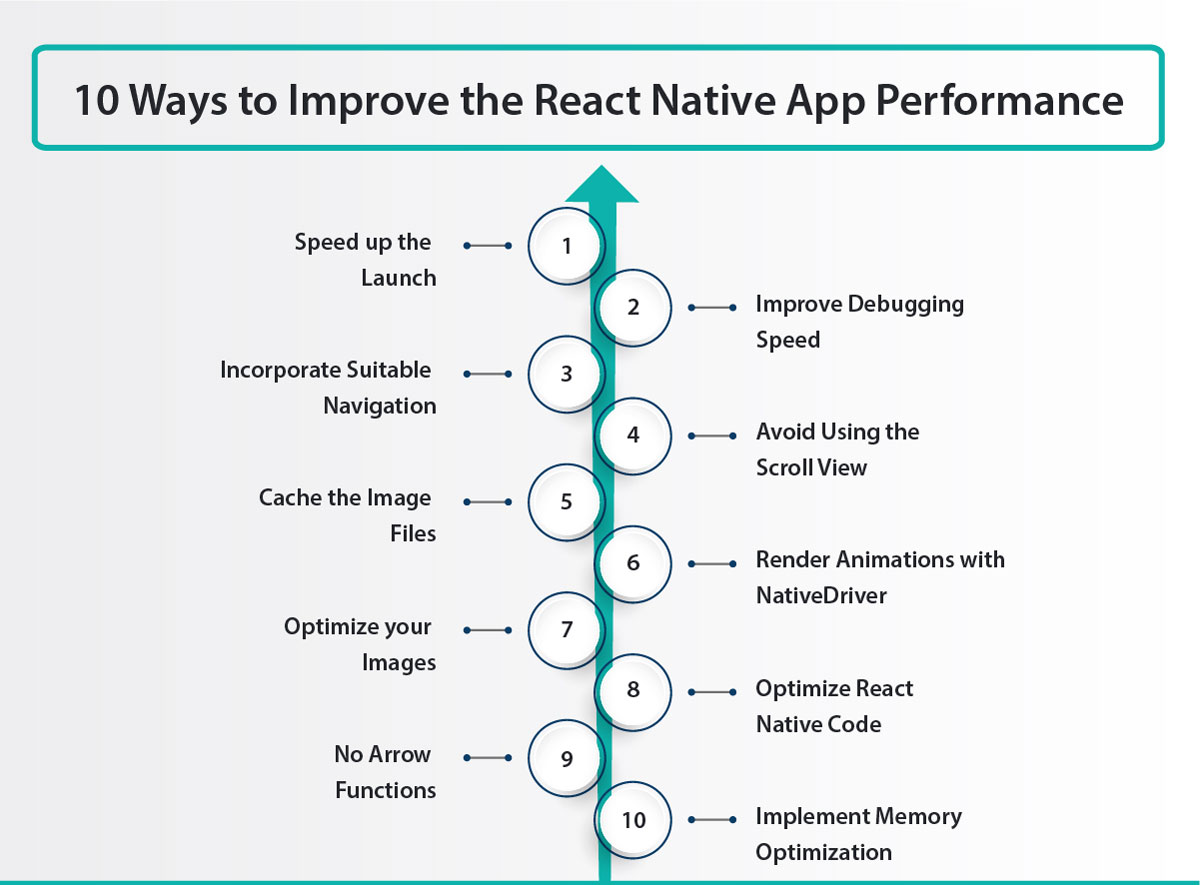 Best Practices for React Performance Optimization